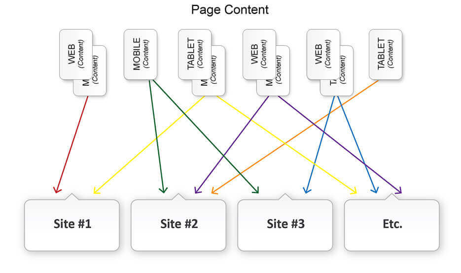 services digital attic software and technology mapping